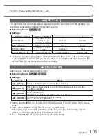 Preview for 138 page of Panasonic Lumix DMC-ZS7 Basic Operating Instructions Manual