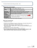 Preview for 162 page of Panasonic Lumix DMC-ZS7 Basic Operating Instructions Manual