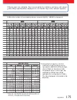 Preview for 208 page of Panasonic Lumix DMC-ZS7 Basic Operating Instructions Manual