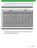 Preview for 210 page of Panasonic Lumix DMC-ZS7 Basic Operating Instructions Manual