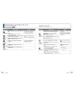 Preview for 62 page of Panasonic Lumix DMC-ZS8 Basic Owner'S Manual