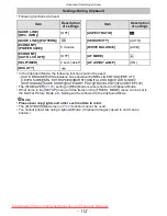 Preview for 112 page of Panasonic LUMIX DMC-ZX1 Operating Instructions For Advanced Features