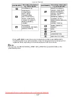 Preview for 117 page of Panasonic LUMIX DMC-ZX1 Operating Instructions For Advanced Features