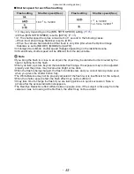 Предварительный просмотр 55 страницы Panasonic LUMIX DMC-ZX3 Operating Instructions Manual