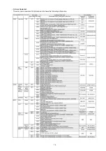 Preview for 19 page of Panasonic LUMIX DMC-ZX3EB Service Manual