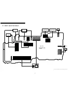 Preview for 38 page of Panasonic LUMIXDMC-FZ3EB Service Manual