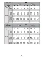 Preview for 215 page of Panasonic LumixDMC-FZ45 Operating Instructions Manual