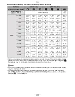 Preview for 222 page of Panasonic LumixDMC-FZ45 Operating Instructions Manual