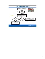 Preview for 20 page of Panasonic Lx-600 Technical Information