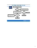 Preview for 21 page of Panasonic Lx-600 Technical Information