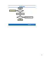 Preview for 24 page of Panasonic Lx-600 Technical Information