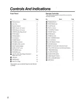 Preview for 5 page of Panasonic LX-900 Operating Instructions Manual