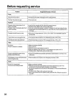 Предварительный просмотр 30 страницы Panasonic LX-H680CA Operating Instructions Manual