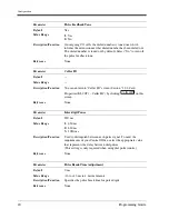 Preview for 20 page of Panasonic LX-TD500 Programming Manual