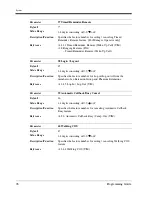 Preview for 96 page of Panasonic LX-TD500 Programming Manual