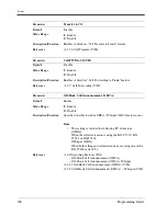 Preview for 106 page of Panasonic LX-TD500 Programming Manual