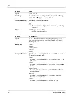 Preview for 202 page of Panasonic LX-TD500 Programming Manual