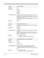 Preview for 208 page of Panasonic LX-TD500 Programming Manual