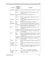 Preview for 225 page of Panasonic LX-TD500 Programming Manual