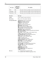 Preview for 226 page of Panasonic LX-TD500 Programming Manual