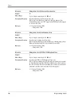 Preview for 266 page of Panasonic LX-TD500 Programming Manual