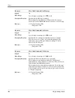 Preview for 268 page of Panasonic LX-TD500 Programming Manual