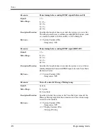 Preview for 270 page of Panasonic LX-TD500 Programming Manual