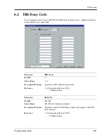 Preview for 283 page of Panasonic LX-TD500 Programming Manual