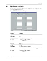 Preview for 285 page of Panasonic LX-TD500 Programming Manual