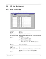 Preview for 303 page of Panasonic LX-TD500 Programming Manual