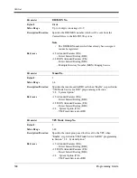 Preview for 304 page of Panasonic LX-TD500 Programming Manual