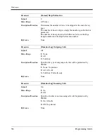 Preview for 316 page of Panasonic LX-TD500 Programming Manual