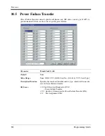 Preview for 320 page of Panasonic LX-TD500 Programming Manual