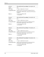 Preview for 324 page of Panasonic LX-TD500 Programming Manual