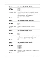 Preview for 328 page of Panasonic LX-TD500 Programming Manual