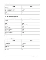 Preview for 360 page of Panasonic LX-TD500 Programming Manual