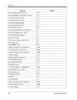 Preview for 364 page of Panasonic LX-TD500 Programming Manual