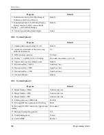 Preview for 368 page of Panasonic LX-TD500 Programming Manual