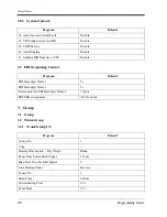 Preview for 370 page of Panasonic LX-TD500 Programming Manual