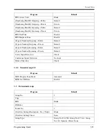 Preview for 371 page of Panasonic LX-TD500 Programming Manual