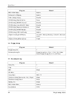 Preview for 372 page of Panasonic LX-TD500 Programming Manual