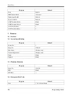 Preview for 378 page of Panasonic LX-TD500 Programming Manual