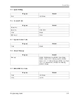 Preview for 379 page of Panasonic LX-TD500 Programming Manual