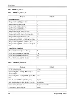 Preview for 380 page of Panasonic LX-TD500 Programming Manual