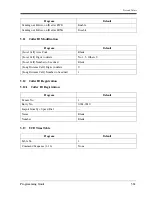 Preview for 381 page of Panasonic LX-TD500 Programming Manual