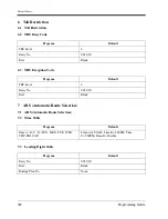 Preview for 382 page of Panasonic LX-TD500 Programming Manual