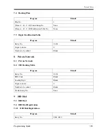 Preview for 383 page of Panasonic LX-TD500 Programming Manual