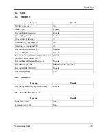 Preview for 385 page of Panasonic LX-TD500 Programming Manual