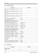 Preview for 386 page of Panasonic LX-TD500 Programming Manual