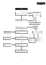 Предварительный просмотр 27 страницы Panasonic M-1200 Series Service Manual